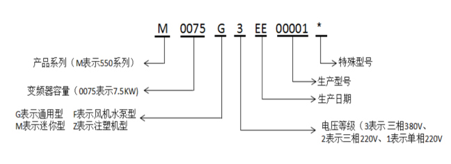 美捷偉變頻器命名規則