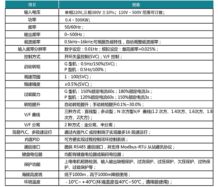 變頻器技術規范